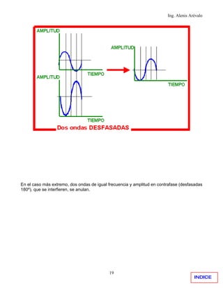 Ing. Alenis Arévalo




En el caso más extremo, dos ondas de igual frecuencia y amplitud en contrafase (desfasadas
180º), que se interfieren, se anulan.




                                           19
                                                                                      INDICE
 