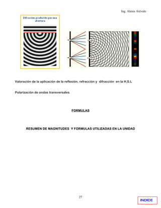 Ing. Alenis Arévalo




Valoración de la aplicación de la reflexión, refracción y difracción en la H.S.L


Polarización de ondas transversales




                                      FORMULAS




       RESUMEN DE MAGNITUDES Y FORMULAS UTILIZADAS EN LA UNIDAD




                                           27
                                                                                      INDICE
 