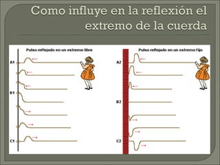 Observen la  fase de la onda transmitida 