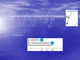  Natureza física das ondas