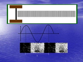 Comprimento de onda:Crista vale