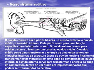  Exemplos de aplicação2) Um conjunto de ondas periódicas transversais , de freqüência 20 Hz, propaga-se em uma corda. A distância entre uma crista e um vale adjacente é de 2m. Determine: A) o comprimento de onda; B) a velocidade da onda.a) l / 2 = 2l  = 2.2