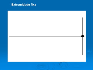  Ondas estacionárias em tubos abertos, série harmônica e     ressonância.	Tubos sonoros abertos nas duas extremidades.1° Harmônico (fundamental)L = l1/2 ; l1= 2.LF1 = v/l1 ; F1 =1.v / 2.L2° HarmônicoL = 2.l2/2 ; l2= 2.L/2F2 = v/l2 ; F2 =2.v / 2.L3° HarmônicoL = 3.l3/2 ; l3 = 2.L/3F3 = v/l3 ; F3 =3.v / 2LN=1N=2N=3N=4L