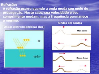Exemplos de aplicação1) U. F. Juiz de Fora-MG O “conduto auditivo” humano pode ser representado da forma aproximada por um tubo cilíndrico de 2,5 cm de comprimento (veja a figura). (Dado: velocidade do som no ar: 340 m/s)A freqüência fundamental do som que forma ondas estacionárias nesse tubo é:Fn = n.v / 4.Ln = 1,3,5…F1 = 1 . 340 / 4 . 2,5 . 10-2F1 = 3400 Hz = 3,4 kHzL = 2,5 cm = 2,5.10-2mv = 340 m/sF1=?