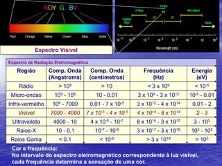  Explicando o efeito Doppler A velocidade do som , os meios de propagação e o efeito     Doppler.
