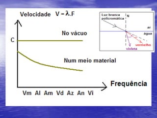  A velocidade do som , os meios de propagação e o efeito     Doppler.