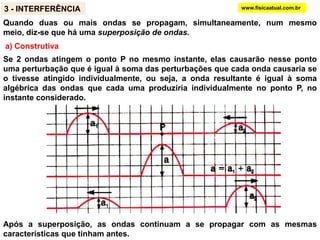www.fisicaatual.com.brb) Extremidade móvel: o pulso sofre reflexão sem inversão de fase, mantendo todas as outras características, inclusive sua velocidade: