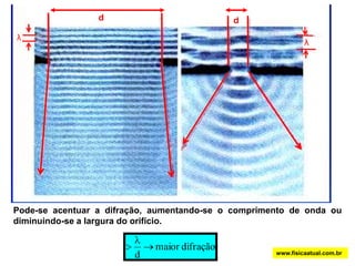 2- DIFRAÇÃOwww.fisicaatual.com.brDifração é a propriedade que uma onda possui de contornar um obstáculo ao ser parcialmente interrompida por ele. O comprimento de onda deve ter a mesma ordem de grandeza da dimensão da abertura.ObstáculoOnda incidente