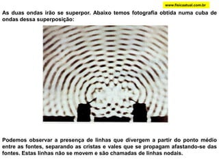 ddλλPode-se acentuar a difração, aumentando-se o comprimento de onda ou diminuindo-se a largura do orifício.www.fisicaatual.com.br
