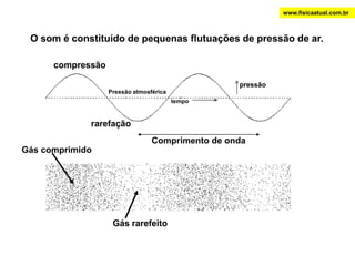 www.fisicaatual.com.brΔXLMedindo-se ΔX, conhecendo os valores de “L” e “d”, podemos calcular o comprimento de onda da luz vermelha. Trocando-se a cor da luz monocromática, ΔX é alterado e o novo comprimento de onda é calculado.  