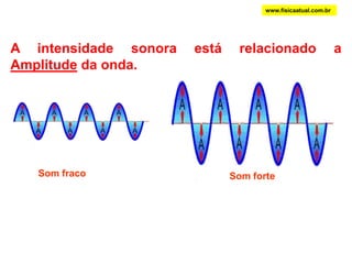 Infra-somSom audívelUltra-somf (Hz)02020.000www.fisicaatual.com.brFAIXA AUDÍVELInfra-som: sons com freqüências abaixo de 20Hz. Não perceptível ao ser humano;Ultra-som:  sons com freqüências acima de 20000Hz. Não perceptível ao ser humano;Som audível: sons com freqüências perceptíveis ao ser humano (20Hz a 20000Hz)