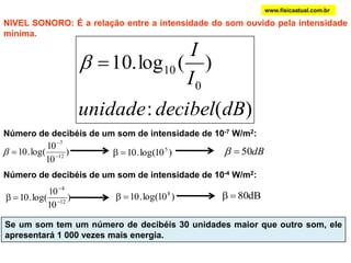 www.fisicaatual.com.brA intensidade sonora está relacionado a Amplitude da onda.Som fracoSom forte