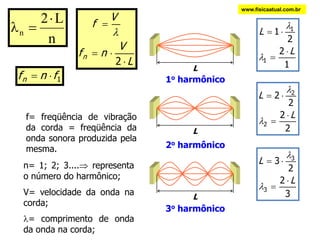 www.fisicaatual.com.brf`= freqüência aparente (percebida pelo ouvinte)f =  freqüência real da fonteAproximação entre e a fonte e o ouvinte: “+” no numerador  e  “–”  no denominador.Afastamento entre a fonte e o ouvinte: “-” no numerador e “+” no denominador.