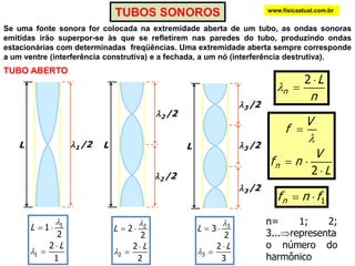 LL1o harmônico2o harmônicoL3o harmônicowww.fisicaatual.com.brf= freqüência de vibração da corda = freqüência da onda sonora produzida pela mesma.n= 1; 2; 3.... representa o número do harmônico;V= velocidade da onda na corda;= comprimento de onda da onda na corda;