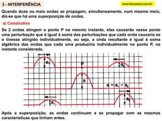 www.fisicaatual.com.brb) Extremidade móvel: o pulso sofre reflexão sem inversão de fase, mantendo todas as outras características, inclusive sua velocidade:
