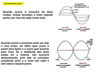 3 - INTERFERÊNCIAwww.fisicaatual.com.brQuando duas ou mais ondas se propagam, simultaneamente, num mesmo meio, diz-se que há uma superposição de ondas. a) ConstrutivaSe 2 ondas atingem o ponto P no mesmo instante, elas causarão nesse ponto uma perturbação que é igual à soma das perturbações que cada onda causaria se o tivesse atingido individualmente, ou seja, a onda resultante é igual à soma algébrica das ondas que cada uma produziria individualmente no ponto P, no instante considerado. Após a superposição, as ondas continuam a se propagar com as mesmas características que tinham antes.
