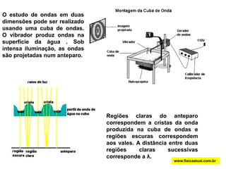 4 – Onda estacionáriawww.fisicaatual.com.brSão ondas resultantes da superposição de duas ondas de mesma freqüência, mesma amplitude, mesmo comprimento de onda, mesma direção e sentidos opostos. Pode-se obter uma onda estacionária através de uma corda fixa numa das extremidades. Com uma fonte faz-se a outra extremidade vibrar com movimentos verticais periódicos, produzindo-se perturbações regulares que se propagam pela corda. Ao atingirem a extremidade fixa, elas se refletem, retornando com sentido de deslocamento contrário ao anterior. As perturbações se superpõem às outras que estão chegando à parede. Há pontos da corda que não se movimentam (amplitude nula), chamados nós (N), e pontos que vibram com amplitude máxima, chamados ventres (V). Entre nós os pontos da corda vibram com a mesma freqüência, mas com amplitudes diferentes. 
