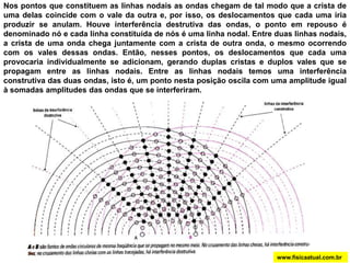 3- INTERFERÊNCIAwww.fisicaatual.com.brAs duas fontes vibram com a mesma frequencia e batem simultaneamente no líquido. São produzidas cristas e vales simultaneamente. As duas fontes estão em fase: