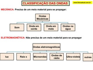  levam sinais de um lugar a outro