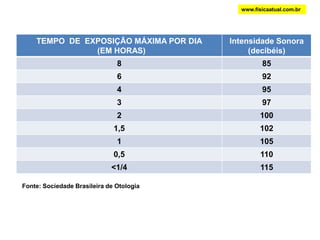 www.fisicaatual.com.brFonte: Sociedade Brasileira de Otologia