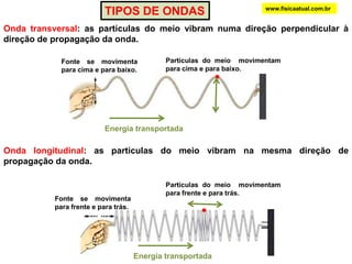  transportam energiaCONCEITO DE ONDAwww.fisicaatual.com.brENERGIAQuando lançamos um dominó iremos transferir energia de um dominó para o outro. Mas para haver essa propagação de energia houve propagação de matéria.DOMINÓ LANÇADOQuando empurramos um dominó iremos transferir energia de um dominó para o outro. Mas para haver essa propagação de energia não houve propagação de matéria.ENERGIAONDA DE DOMINÓSOndas e partículas (objetos) transportam energia. As partículas em movimento também transportam matéria. Uma onda é uma forma de transportar energia sem transporte de matéria. 