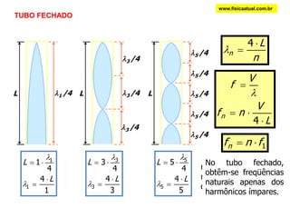 www.fisicaatual.com.brNa harpa todas as cordas são da mesma espessura, mas possuem comprimentos diferentes para possibilitar sons diferentes (mesma Tração  mesma V ; maior comprimento -> menor frequencia.No violão todas as cordas são de mesmo comprimento, mas possuem espessuras diferentes para possibilitar sons diferentes (mesmo L  corda mais fina -> maior velocidade -> maior frequencia.