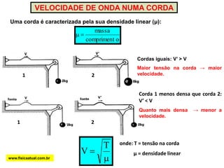  Freqüência (f): representa quantas oscilações completas uma onda dá a cada segundo. Uma oscilação completa representa a passagem de umcomprimento de onda - l . Também pode ser dito que a frequencia representa o número de cristas ou de vales que passam por um ponto em 1 segundowww.fisicaatual.com.br