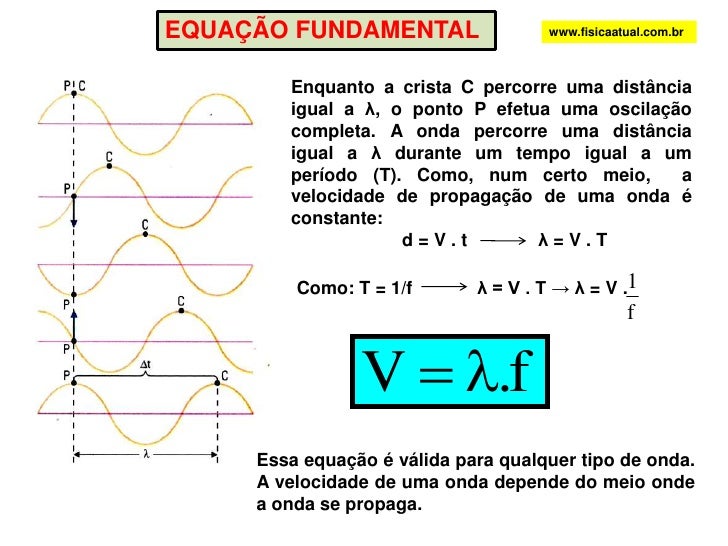Formula Para Calcular Amplitude De Uma Onda