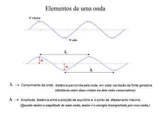 Elementos de uma onda
 