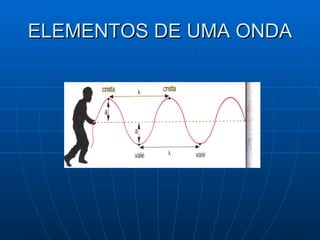 ELEMENTOS DE UMA ONDA 