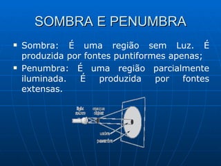 SOMBRA E PENUMBRA Sombra: É uma região sem Luz. É produzida por fontes puntiformes apenas; Penumbra: É uma região parcialmente iluminada. É produzida por fontes extensas. 