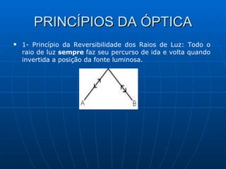 PRINCÍPIOS DA ÓPTICA 1- Princípio da Reversibilidade dos Raios de Luz: Todo o raio de luz  sempre  faz seu percurso de ida e volta quando invertida a posição da fonte luminosa. 