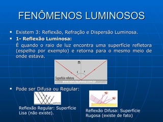 FENÔMENOS LUMINOSOS Existem 3: Reflexão, Refração e Dispersão Luminosa.  1- Reflexão Luminosa: É quando o raio de luz encontra uma superfície refletora (espelho por exemplo) e retorna para o mesmo meio de onde estava.  Pode ser Difusa ou Regular: Reflexão Regular: Superfície Lisa (não existe).  Reflexão Difusa: Superfície Rugosa (existe de fato) 