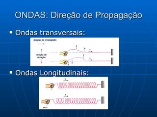 ONDAS: Direção de Propagação Ondas transversais: Ondas Longitudinais: 