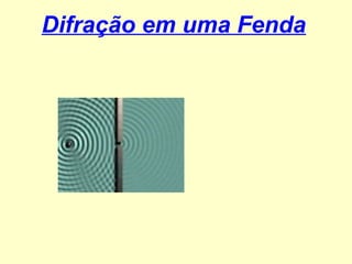 Difração em uma Fenda
 