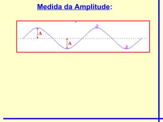 Medida da Amplitude:
          .
 