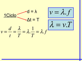 1Ciclo
          d=λ       v = λ. f
          Δt = T
   d λ    1
                    λ = v.T
v = = = λ. = λ. f
   t T    T
 