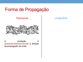 Pulso
2)

• Fixo

     • Amortecimento  0

     • Pulse

     • Amplitude

     • Tamanho do pulso


• Mudar

     • Extremidade Fixa
 