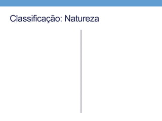 Forma de Propagação
 