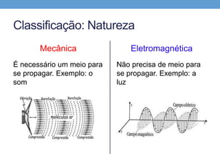 Forma de Propagação
         Transversal                    Longitudinal




A oscilação que gera a onda,     Se propaga na mesma direção
produzida na extremidade, é      do movimento da oscilação
perpendicular(transversal) à
direção em que elas se propaga
 