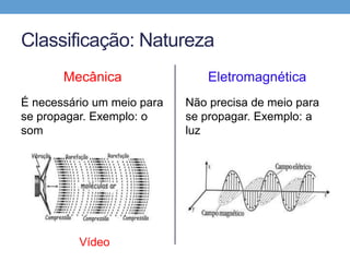 Reflexão

Extremidade Fixa

    Inverte




Extremidade Livre

    Não inverte
 