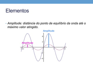 Refração



Correta: E
 