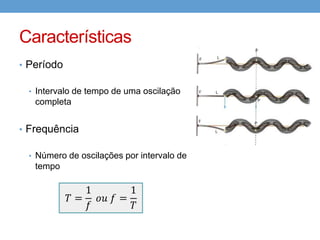 Ondas
1)

• Fixo

     • Amortecimento  0

     • Oscilador

     • Infinita


• Mudar

     • Amplitude

     • Frequência
 