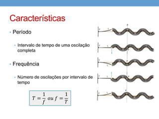 Características
• Amplitude

 • Deslocamento máximo de um ponto da corda
 