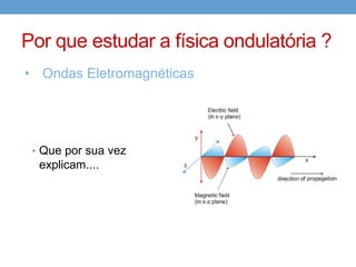 Por que estudar a física ondulatória ?
• Ondas Eletromagnéticas




 • Que por sua vez
  explicam....
 