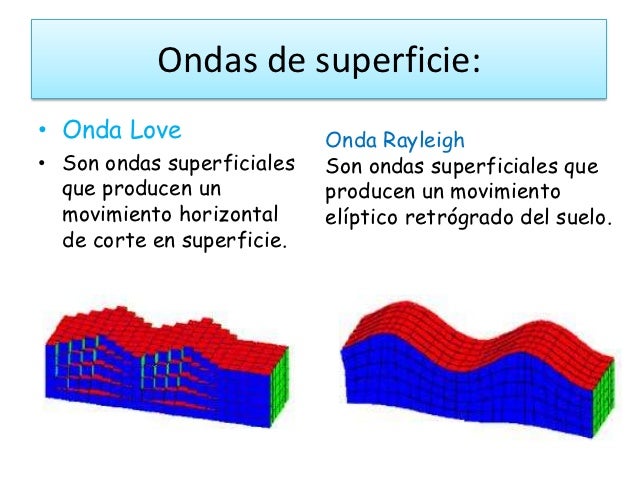 Ondas