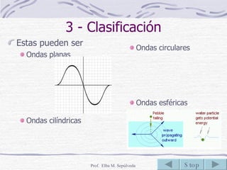 3 - Clasificación Estas pueden ser Ondas planas Ondas cilíndricas Ondas circulares Ondas esféricas 