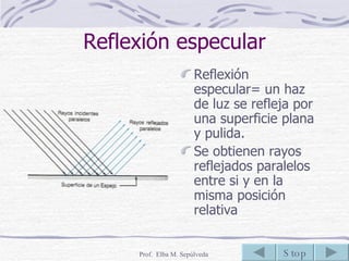 Reflexión especular Reflexión especular= un haz de luz se refleja por una superficie plana y pulida.  Se obtienen rayos reflejados paralelos entre si y en la misma posición relativa 