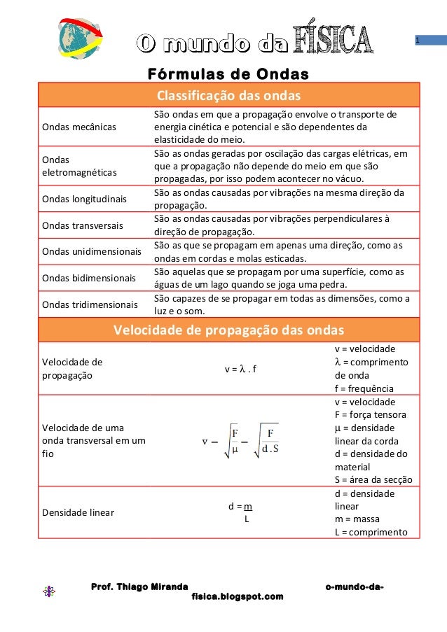 Formulas ondas fisica