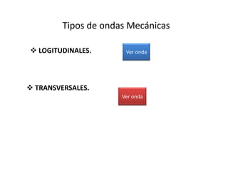 Tipos de ondas Mecánicas
 LOGITUDINALES.
 TRANSVERSALES.
Ver onda
Ver onda
 
